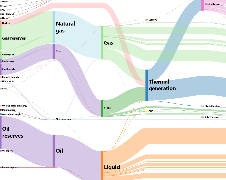 Sankey Diagram